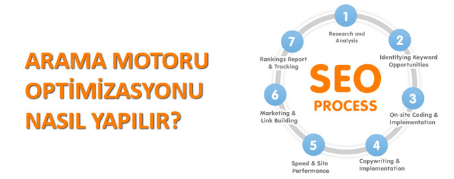 arama motoru optimizasyonu nasl yaplr